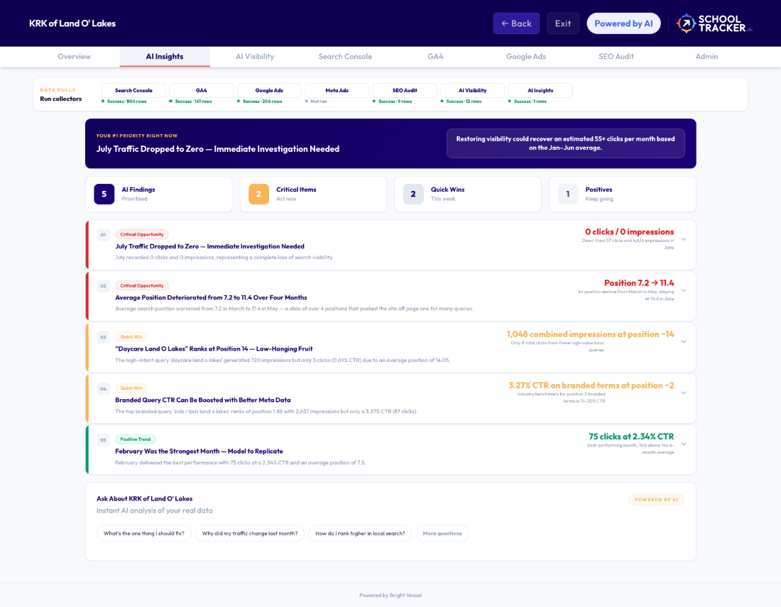School Tracker AI dashboard