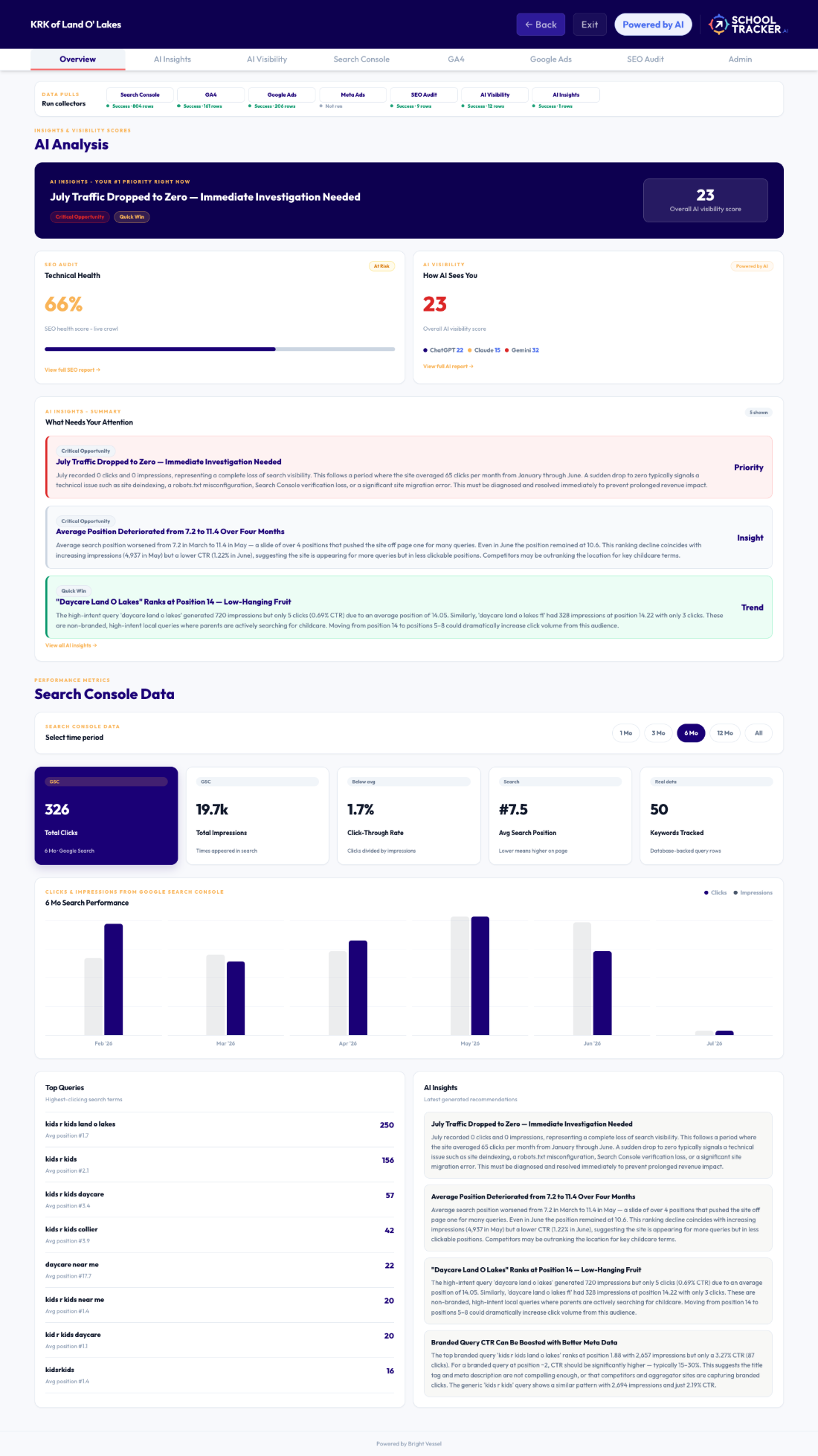 School Tracker AI overview