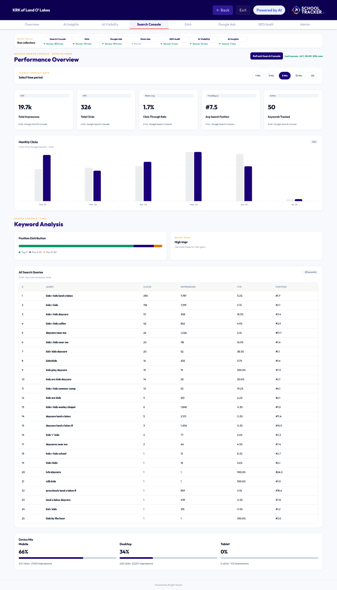 Local search data in School Tracker AI